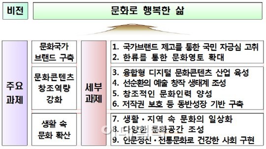 [업무보고] 아리랑·태권도·김치·한글 융합해 대한민국 브랜드 만든다