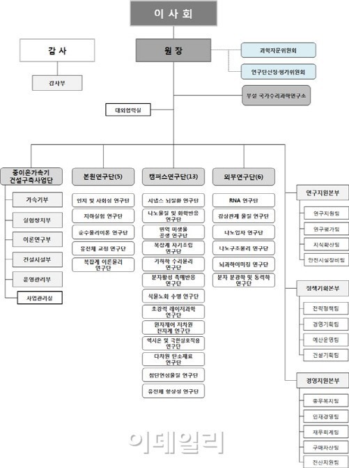 [인사] 기초과학연구원