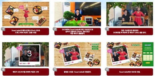세븐일레븐, SK텔레콤과 손잡고 미래형 편의점 구축