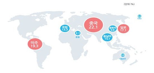 본격 휴가시즌 막 올랐다…여행·항공株 `들썩`