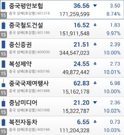 [재테크의 여왕]中증시, 비중축소 바람직