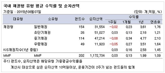 `여전한 헬스케어株` 중소형주펀드 한주만에 반등
