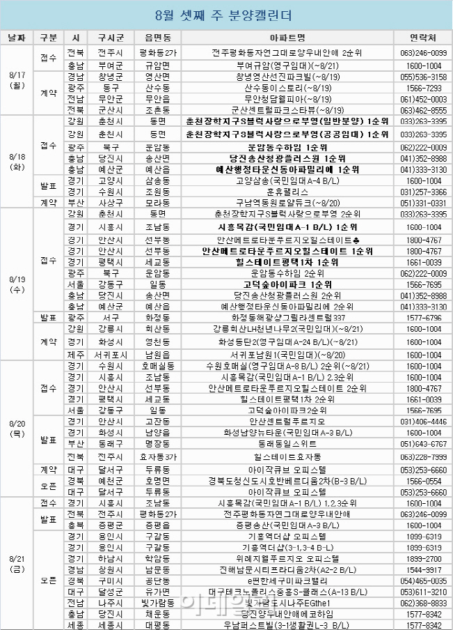 [부동산 캘린더]분양시장 휴가 끝났다...청약접수 11곳