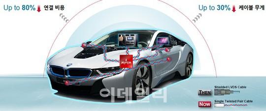 브로드컴, 커넥티드카 반도체 솔루션 출시..전력↓·안정성↑