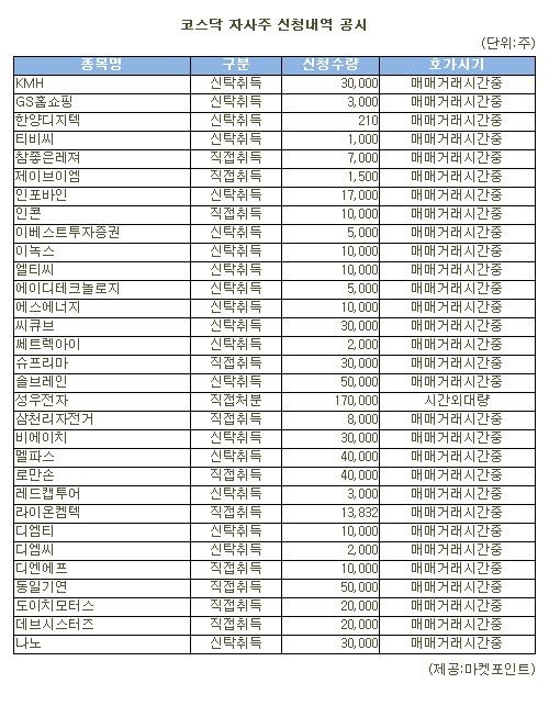 [표]성우전자 등 코스닥 자사주 신청내역(9일)