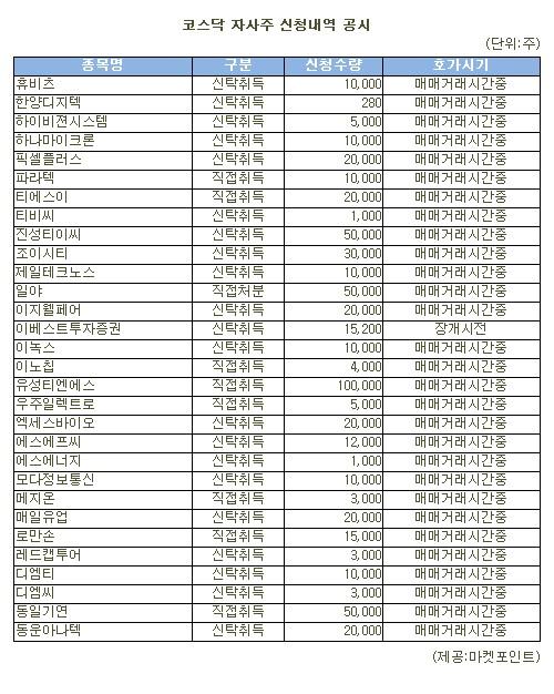 [표]유성티엔에스 등 코스닥 자사주 신청내역(23일)