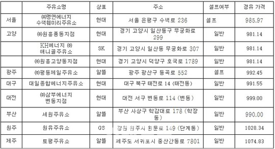 2월의 착한주유소는 어디? 서울 수색훼미리주유소 등 선정