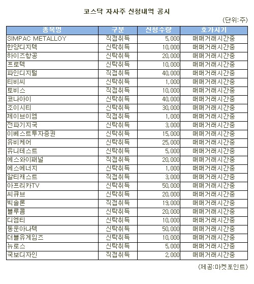 [표]아프리카TV 등 코스닥 자사주 신청내역(6일)