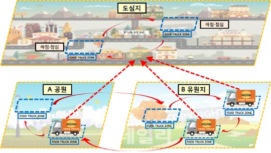 푸드트럭 고정영업 규제 폐지..푸드트럭 존 이동 허용