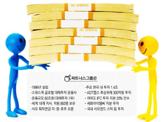 삼성證, 파트너스그룹과 국내 첫 해외대체투자펀드 내놓는다