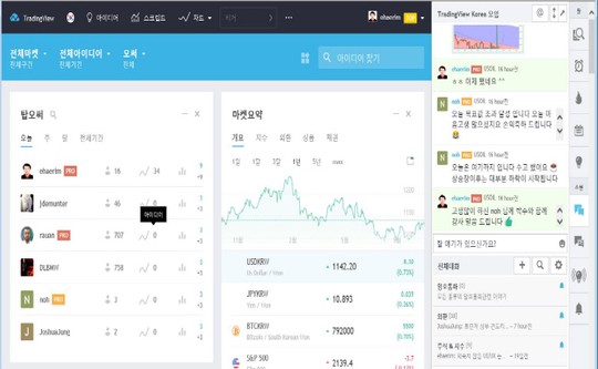 금융 차트 포털 서비스 `트레이딩뷰`, 한국 서비스 시작