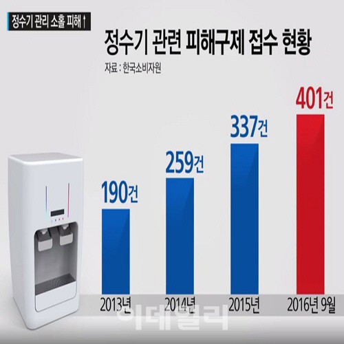 정수기 렌탈, 합리적이고 차별화된 렌탈 서비스 제공하는 업체 찾아야