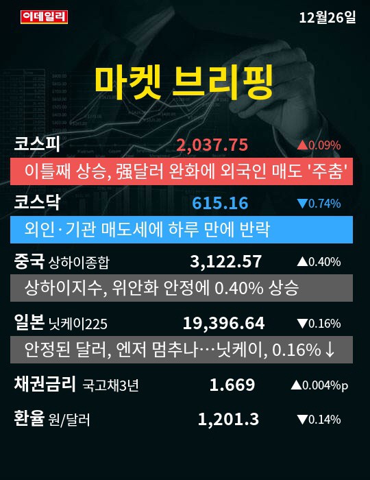 [카드뉴스] 이데일리 마켓 브리핑 12월26일(마감)