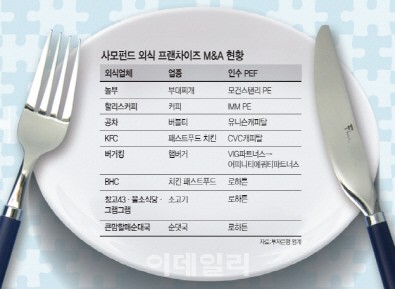 외식업계 큰손 로하튼, 폭풍성장..전년比 매출 30% 성장