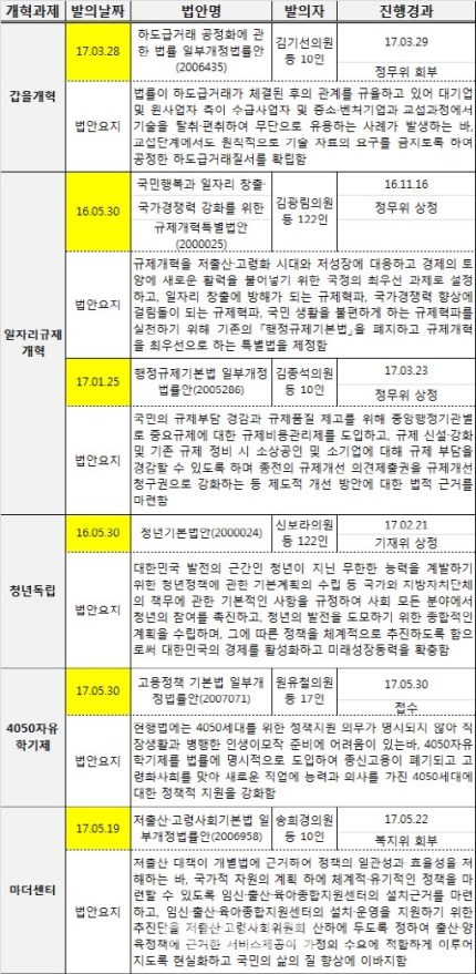 세비 이미지