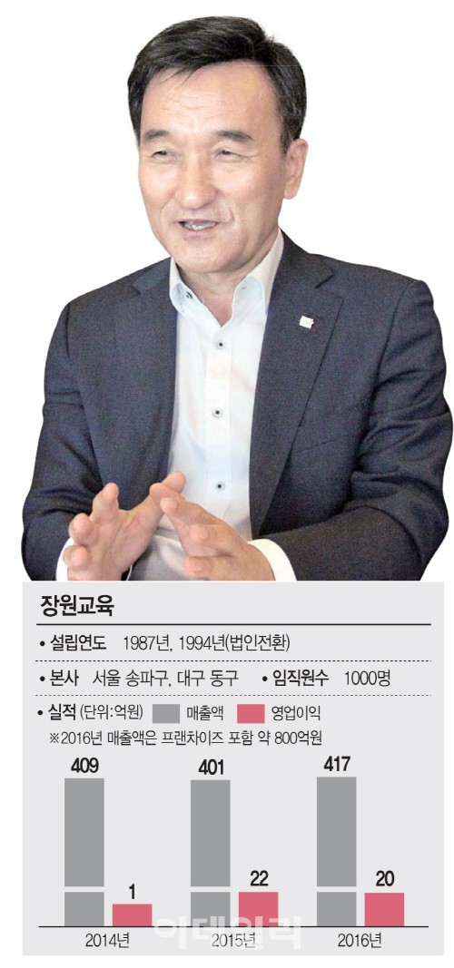 사과는 어디에서 잘 자랄까요? 한자교육의 대부 문규식 장원교육 회장