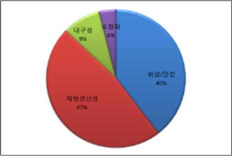 빙수는 역시 눈꽃빙수… 분쇄보단 급속냉동 방식 대세