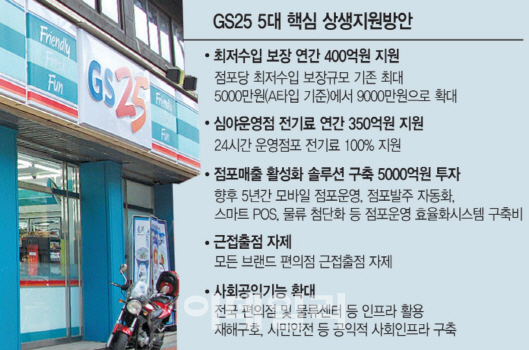 “GS25보다 더 지원”…‘상생안’ 경쟁붙은 편의점업계