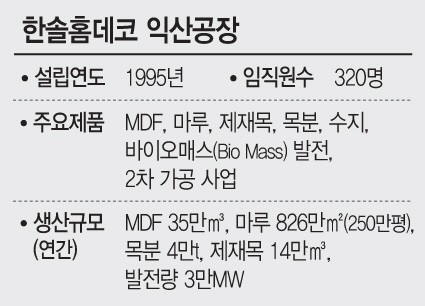 [르포]단 하나도 버릴 게 없다 나무의 변신…한솔홈데코 익산공장