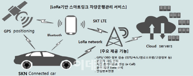 SK렌터카, 세계 최초 사물인터넷 차량 운행관리서비스 출시