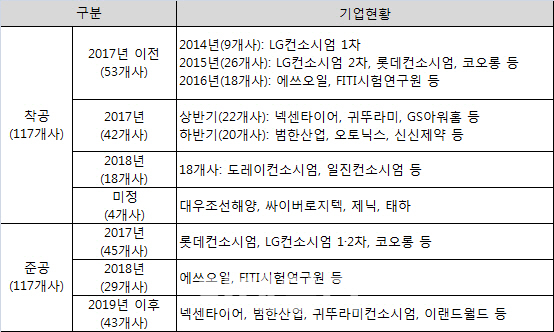 8·2 대책 비웃는 마곡지구..대기업 잇단 입주에 부동산 쑥쑥