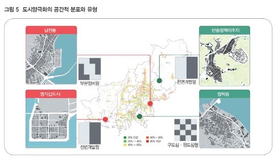 도시공간 이미지