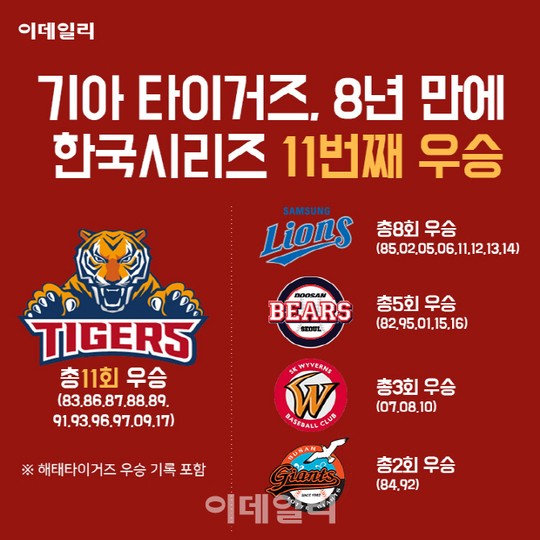 [카드뉴스]기아 타이거즈 우승, 0.048%의 기적