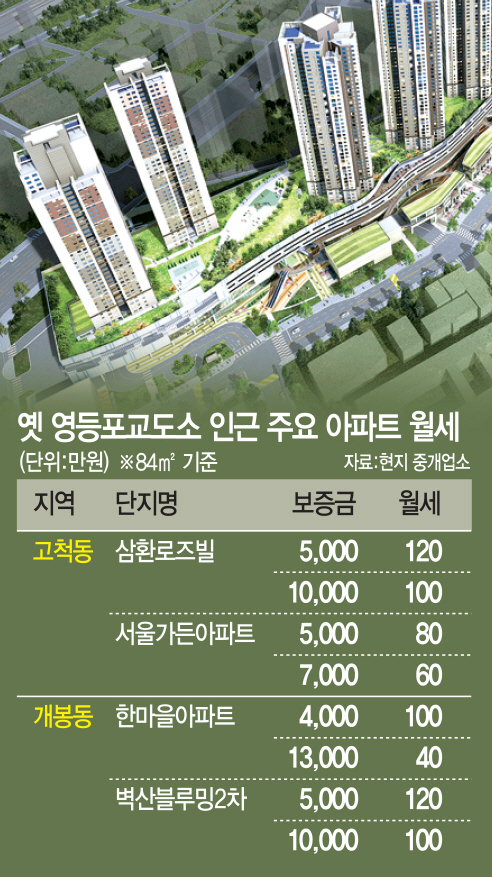월세 주변보다 싼 뉴스테이 쏟아진다… 고척·개봉 임대시장 긴장