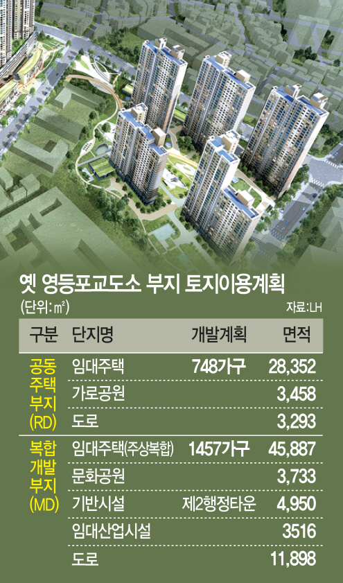 월세 주변보다 싼 뉴스테이 쏟아진다… 고척·개봉 임대시장 긴장