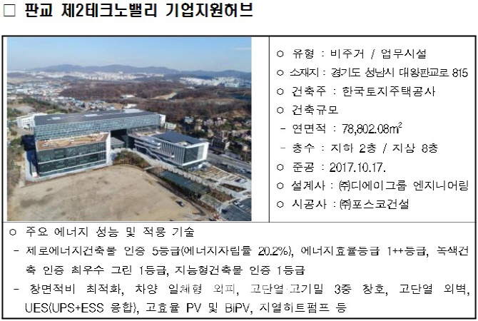 국내 첫 제로에너지 건축물 탄생..건축 혁신성장 동력