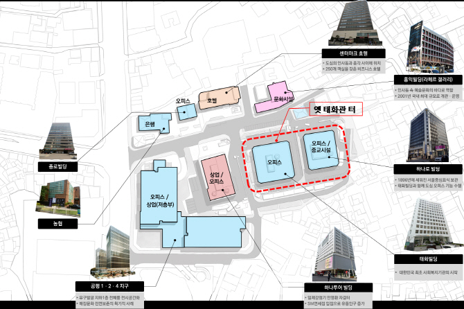 3.1 운동 진원지 태화관터에 독립선언 33인 광장 만든다
