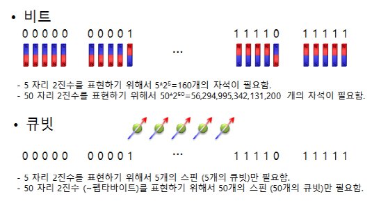 [과학·IT용어]양자컴퓨터가 뭔가요