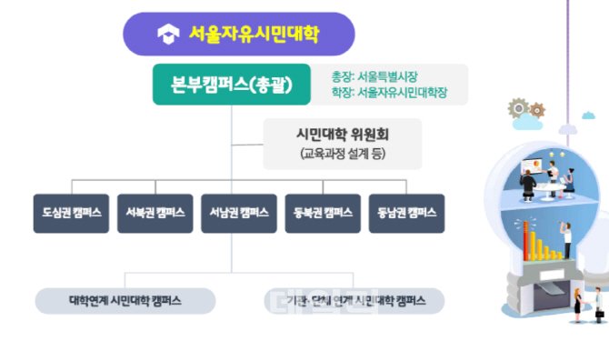 서울시 평생학습에 ‘명예시민학위제’ 도입