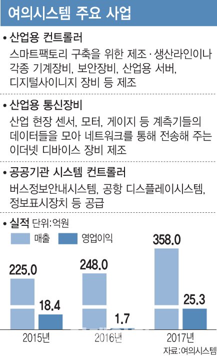 [다름의 성공학]세상에 없는 컴퓨터만 만든다...여의시스템