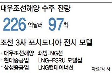 정성립 대우조선 사장, 이번엔 그리스…‘해외 세일즈’ 올인