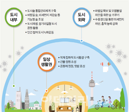 숲이 주는 혜택, 국민들에게 돌려드립니다