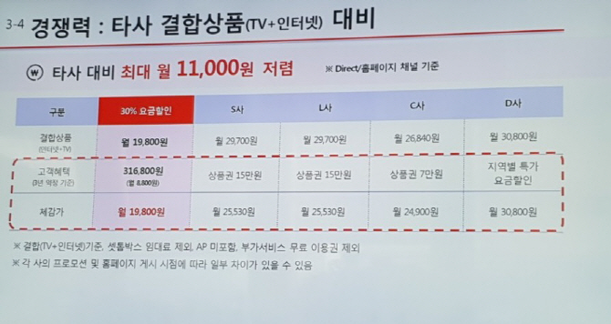 [일문일답]“스카이라이프에서 기가지니 연동될 것..합산규제는 불공정”