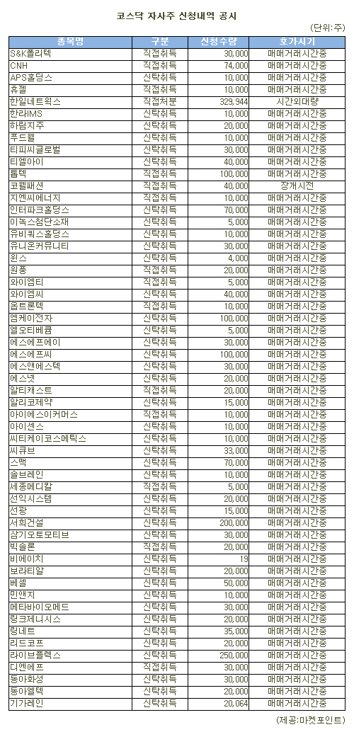 [표]한일네트웍스 외 코스닥 자사주 신청내역(30일)