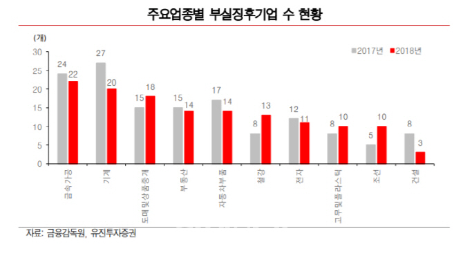 은행株, 추가 충당금 부담 크지 않아…과도한 주가하락