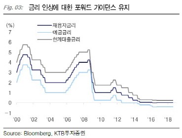 ECB 양적완화 종료…“내년 금리인상 포워드 가이던스 변경 예상”