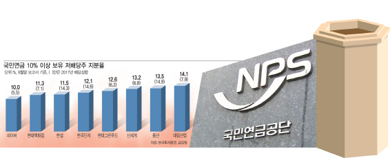 대림산업·현대그린푸드 배당성향 낮은데 주가급등, 왜