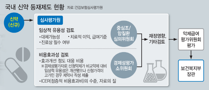 헐값 받는 국산신약…제약사 개발 의지 꺾인다