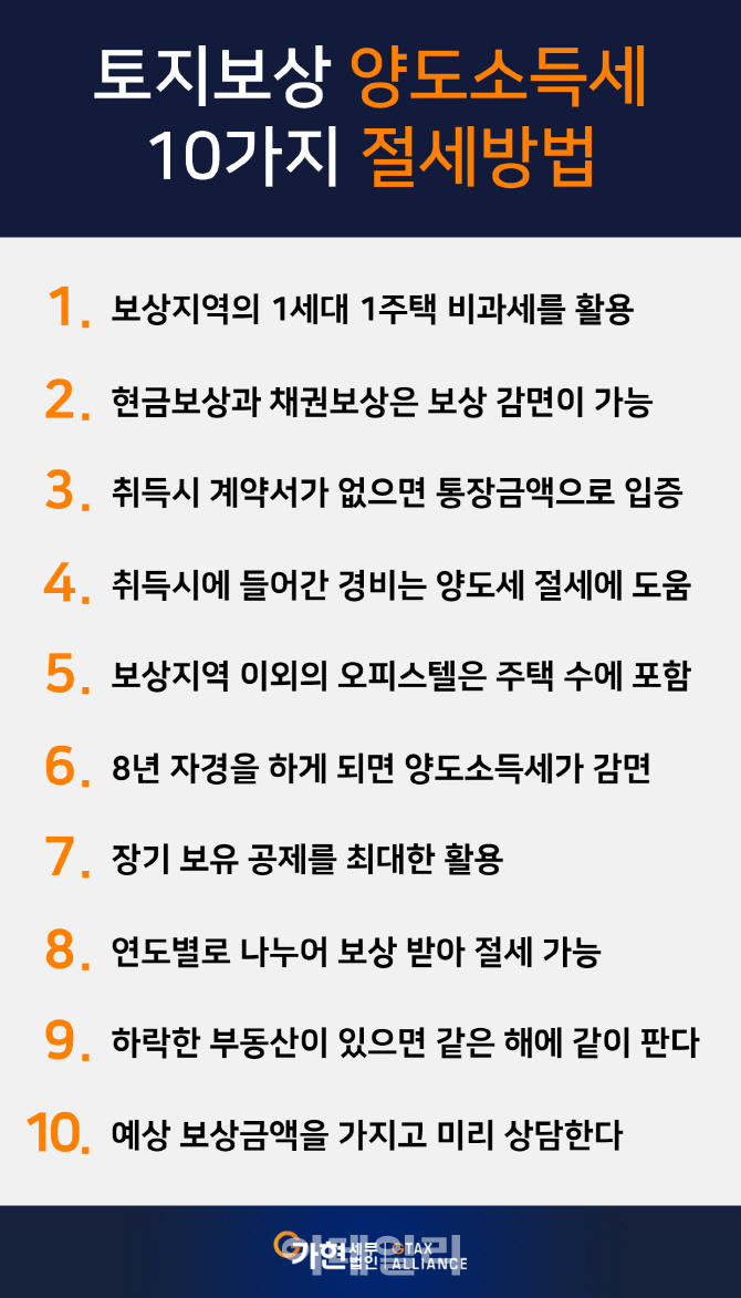 [최인용 세무사의 절세 가이드]토지보상 양도소득세 10가지 절세방법