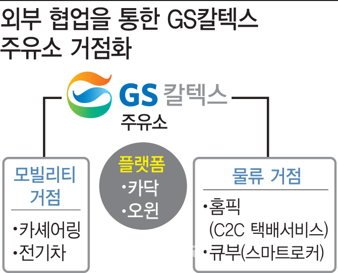 물류 이어 전기차 거점으로..허세홍 미래 주유소 실험