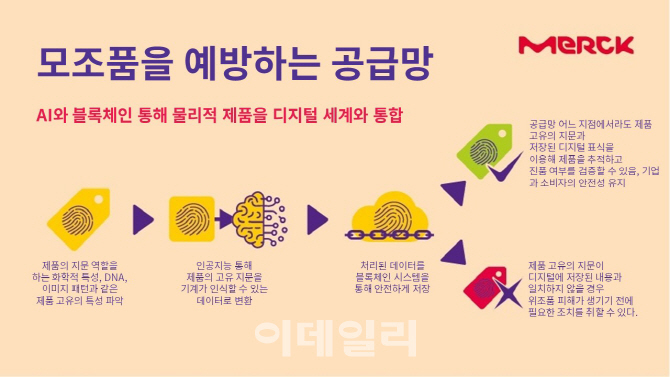 머크, 인공지능·블록체인 연결하는 신기술 美특허