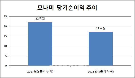 신사업 늘리고 콘텐츠 다양화…정체 빠진 문구업계 변신중