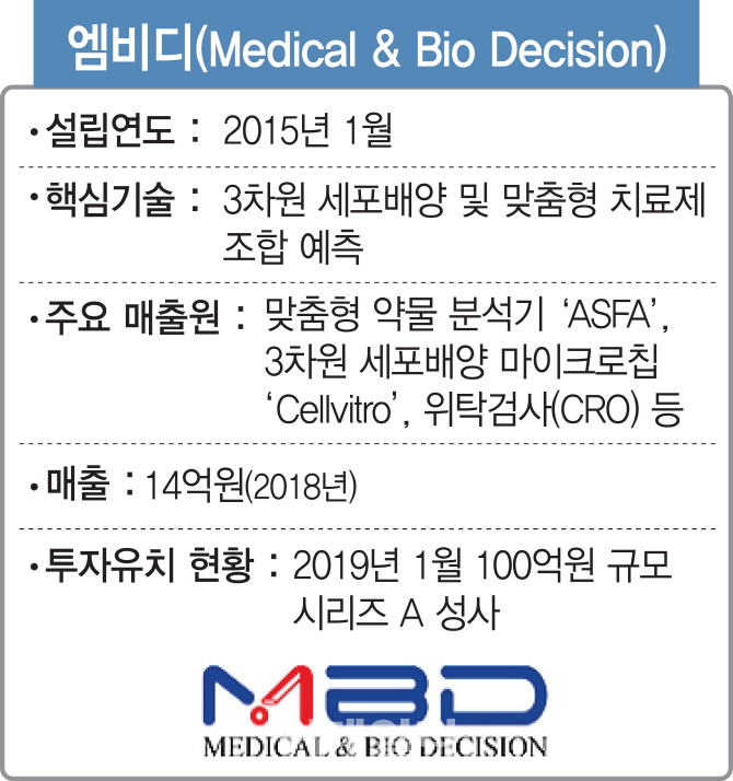 [바이오다크호스]최적의 항암제 조합 찾아 말기암 환자 생명연장에 기여