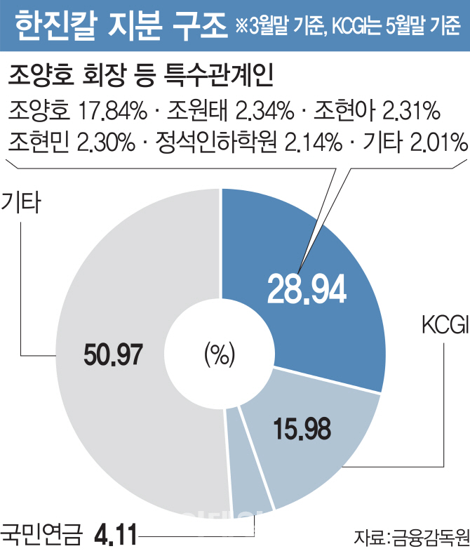 조현민 경영 복귀..한진 오너家 갈등 해소되나