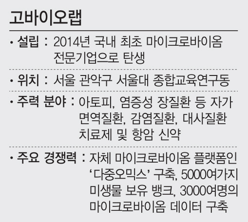 마이크로바이옴으로 글로벌 선도기업 도약 자신”
