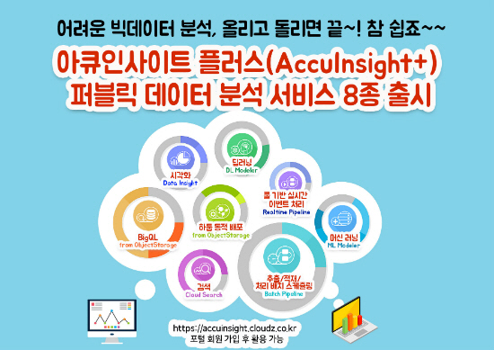 ESS·태양광 발전소, 빅데이터 만나 수익성 극대화